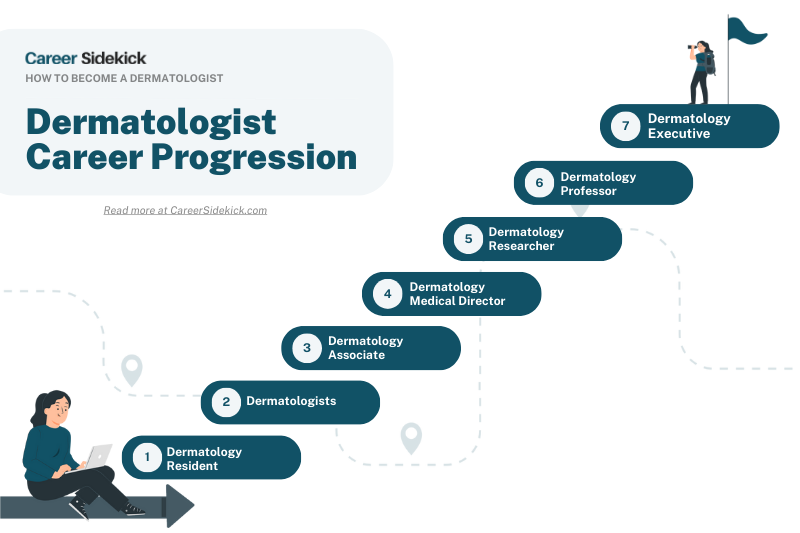 How to Become a Dermatologist – Career Sidekick