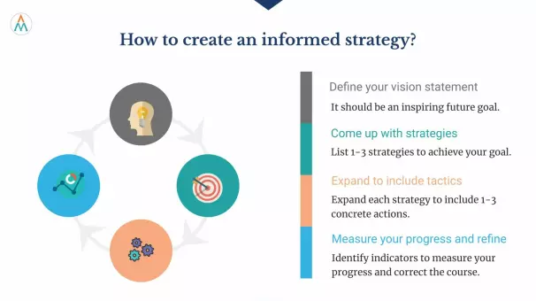 How to think strategically | Amazing If