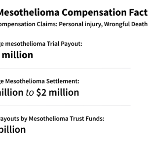 mesothelioma compensation Australia