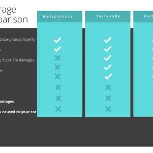 Compare car insurance Germany